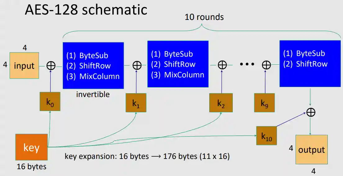 Block Ciphers-20240305115629432